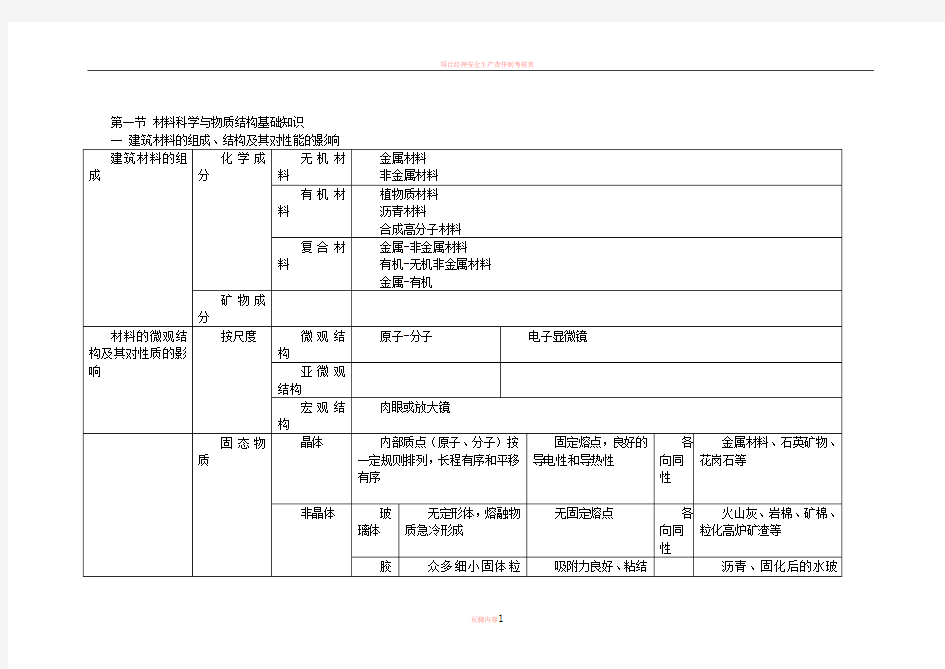 12 材料-注册岩土基础考试笔记