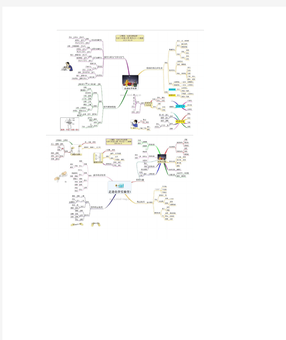 九年级化学1单元和2单元思维导图