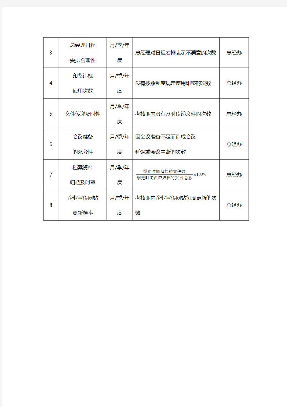 高管绩效考核方案