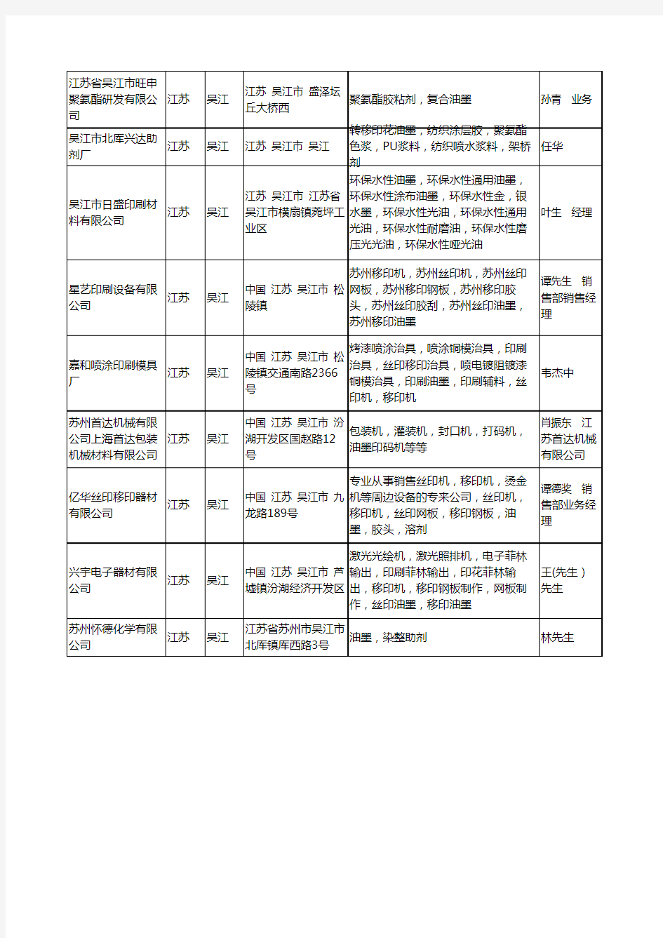 2020新版江苏省吴江油墨工商企业公司名录名单黄页大全21家