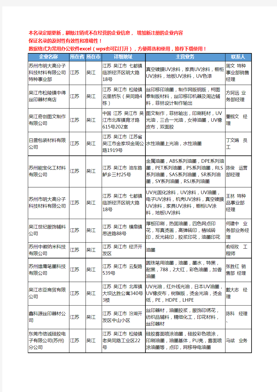 2020新版江苏省吴江油墨工商企业公司名录名单黄页大全21家