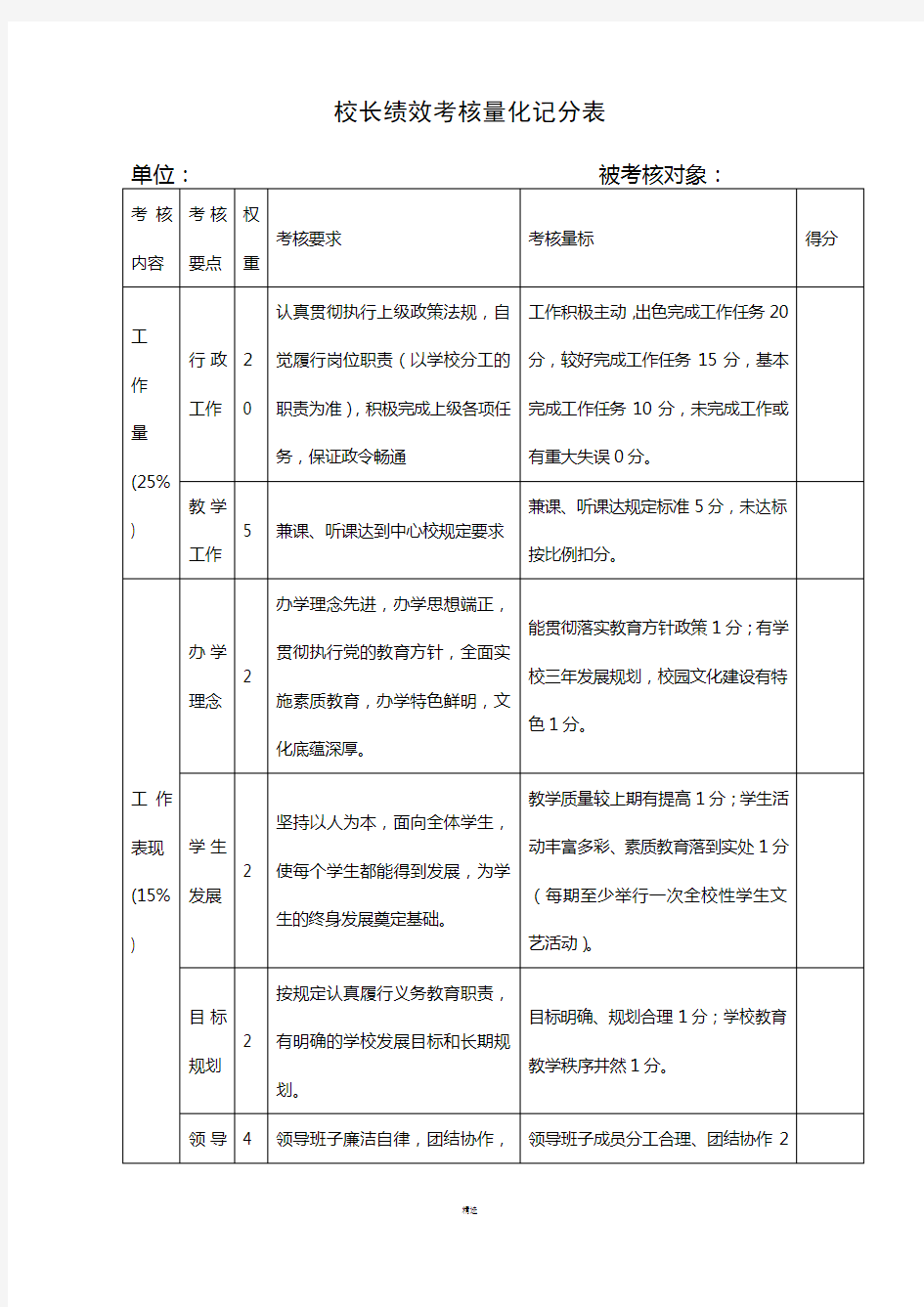 校长绩效考核量化测评细则