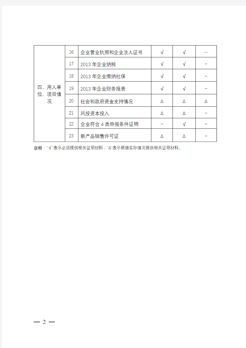 需提供的相关证明材料【模板】