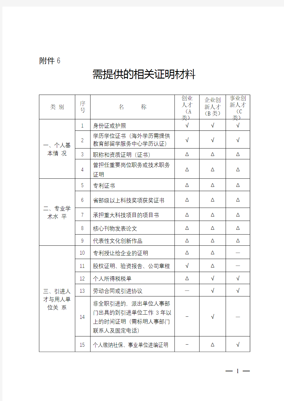 需提供的相关证明材料【模板】