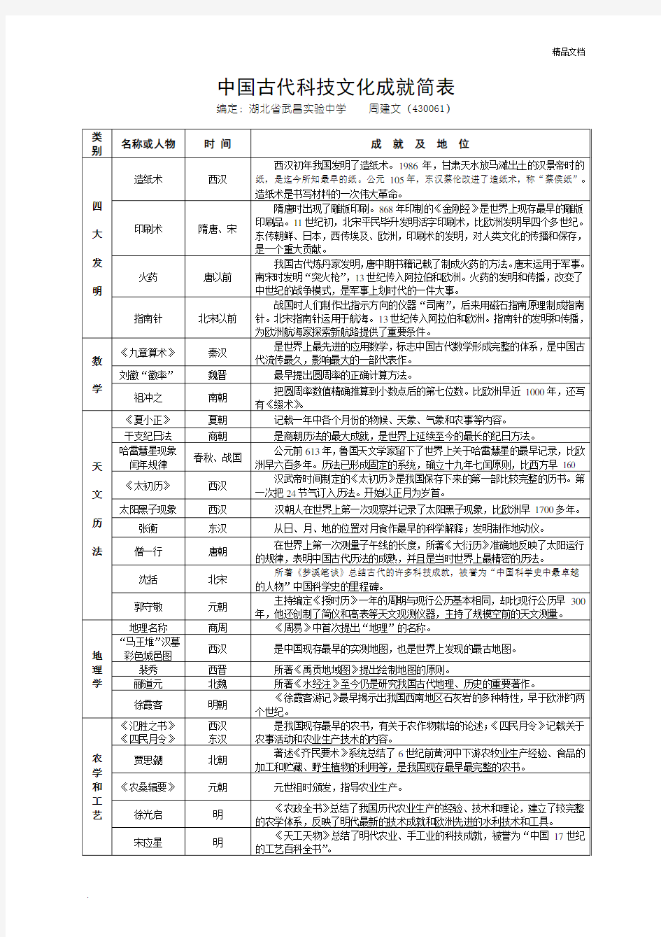 中国古代科技文化成就简表