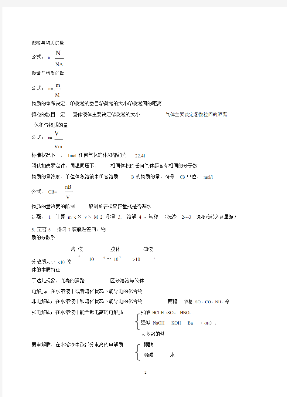 高中化学会考知识点总结(1)