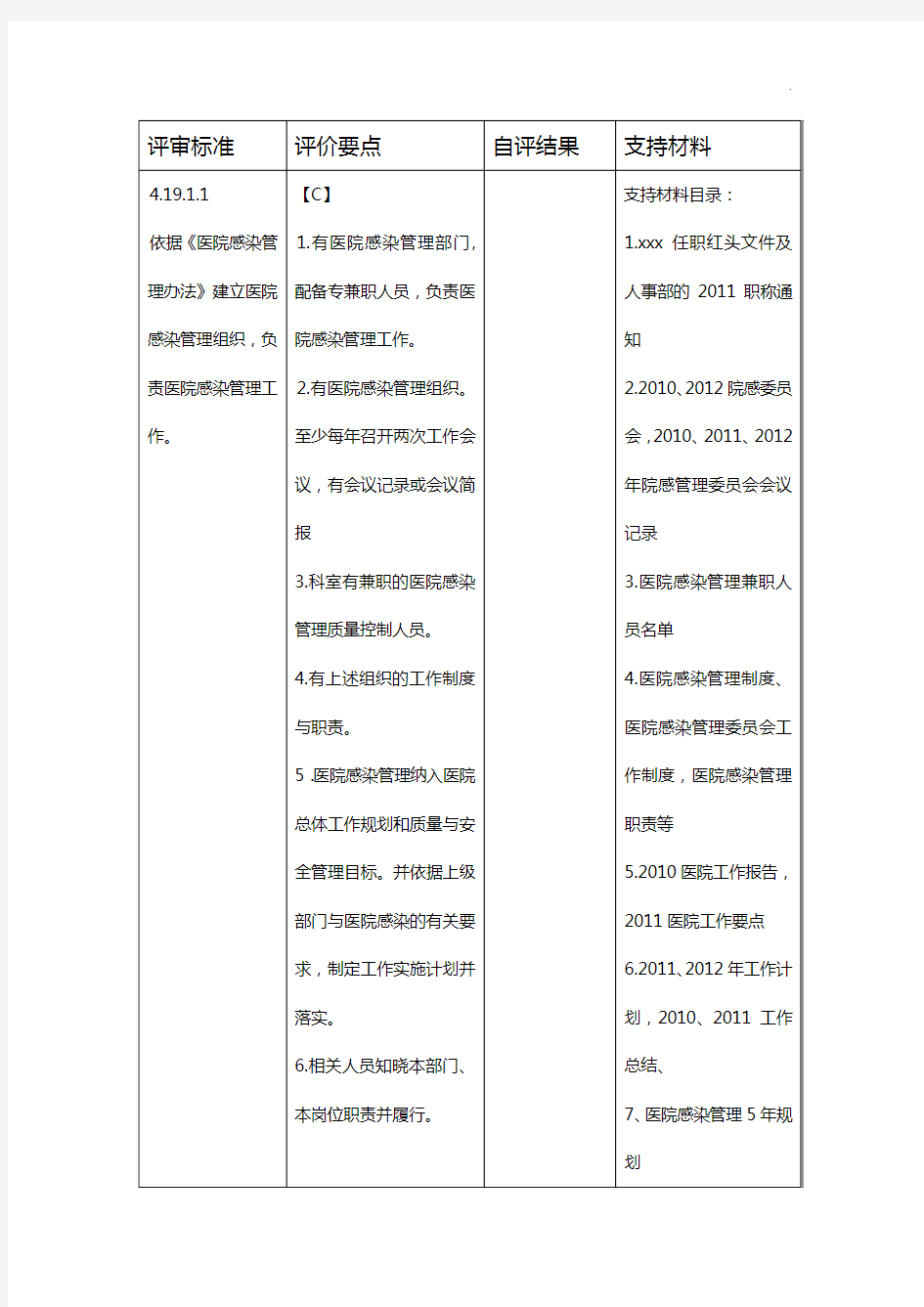 二甲医院评审院感科明细介绍及支撑材料名目资料文档