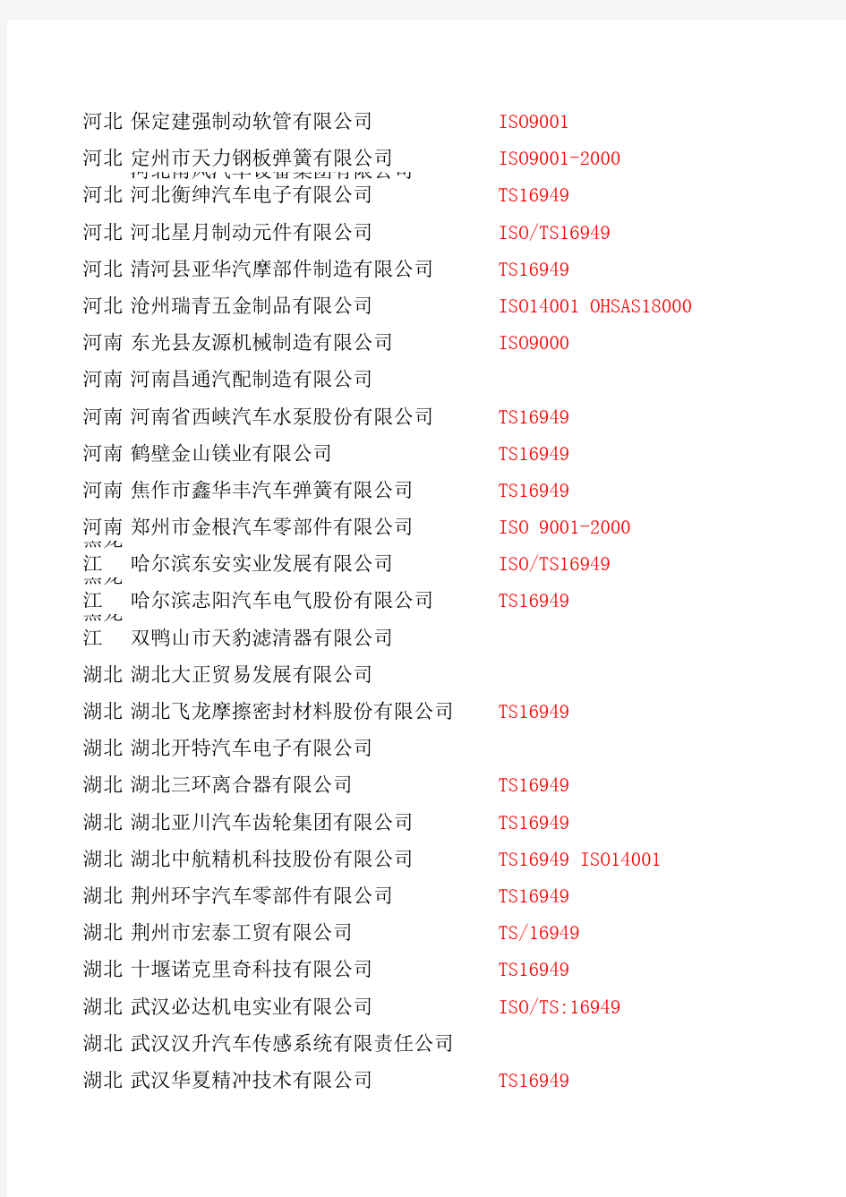 汽车零部件供应商名单