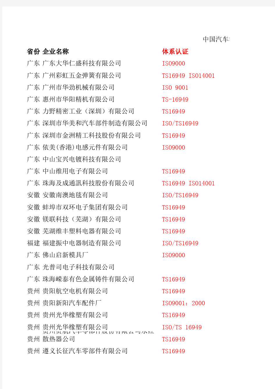 汽车零部件供应商名单