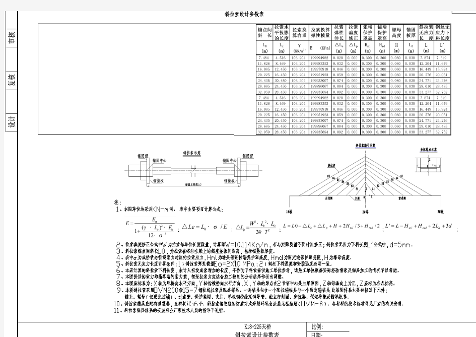 斜拉桥设计施工图斜拉索设计参数表
