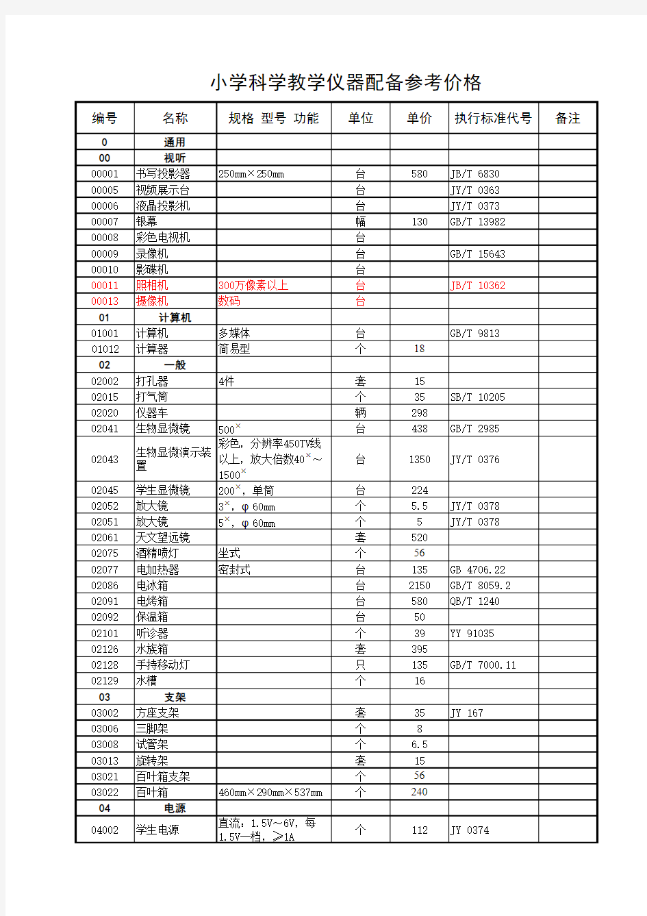 小学科学教学仪器配备参考价格