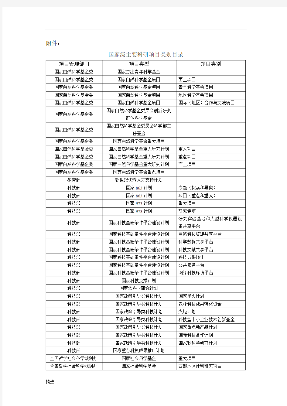 经典国家级主要科研项目类别目录.doc