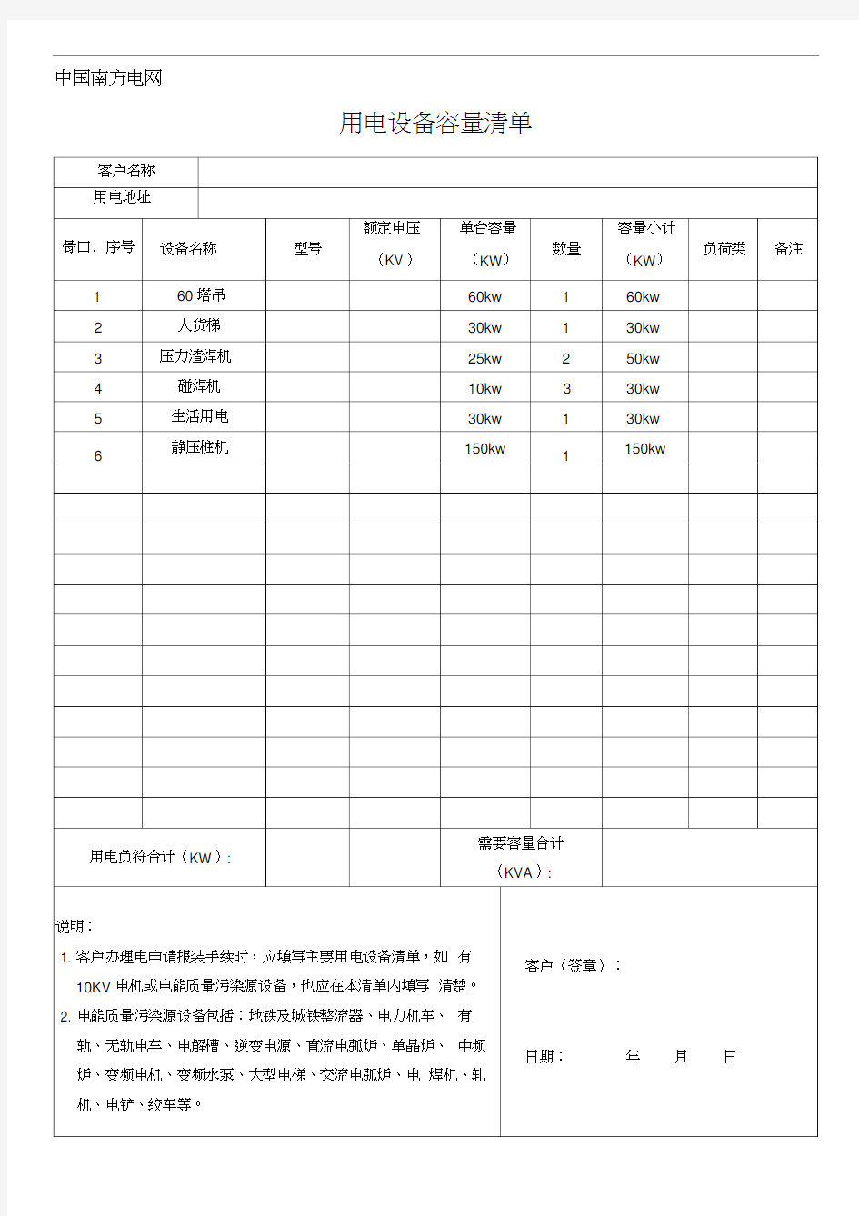 用电设备容量清单