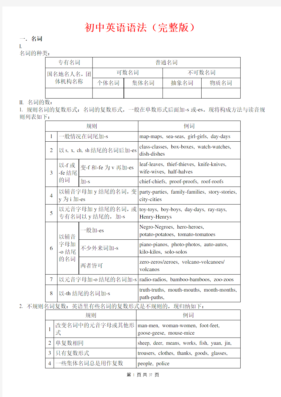 初中英语语法知识表解大全