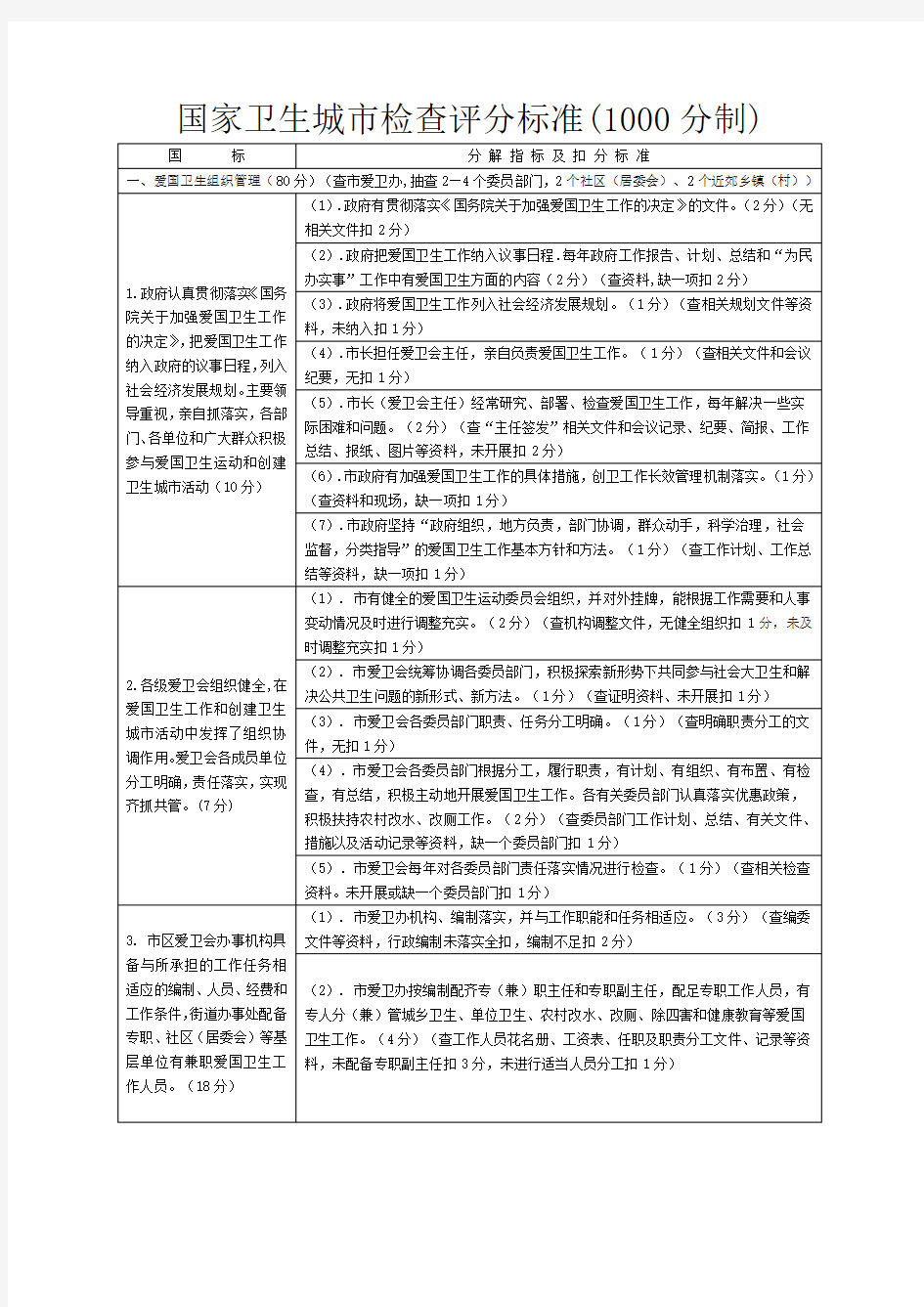 国家卫生城市检查评分标准(千分制)