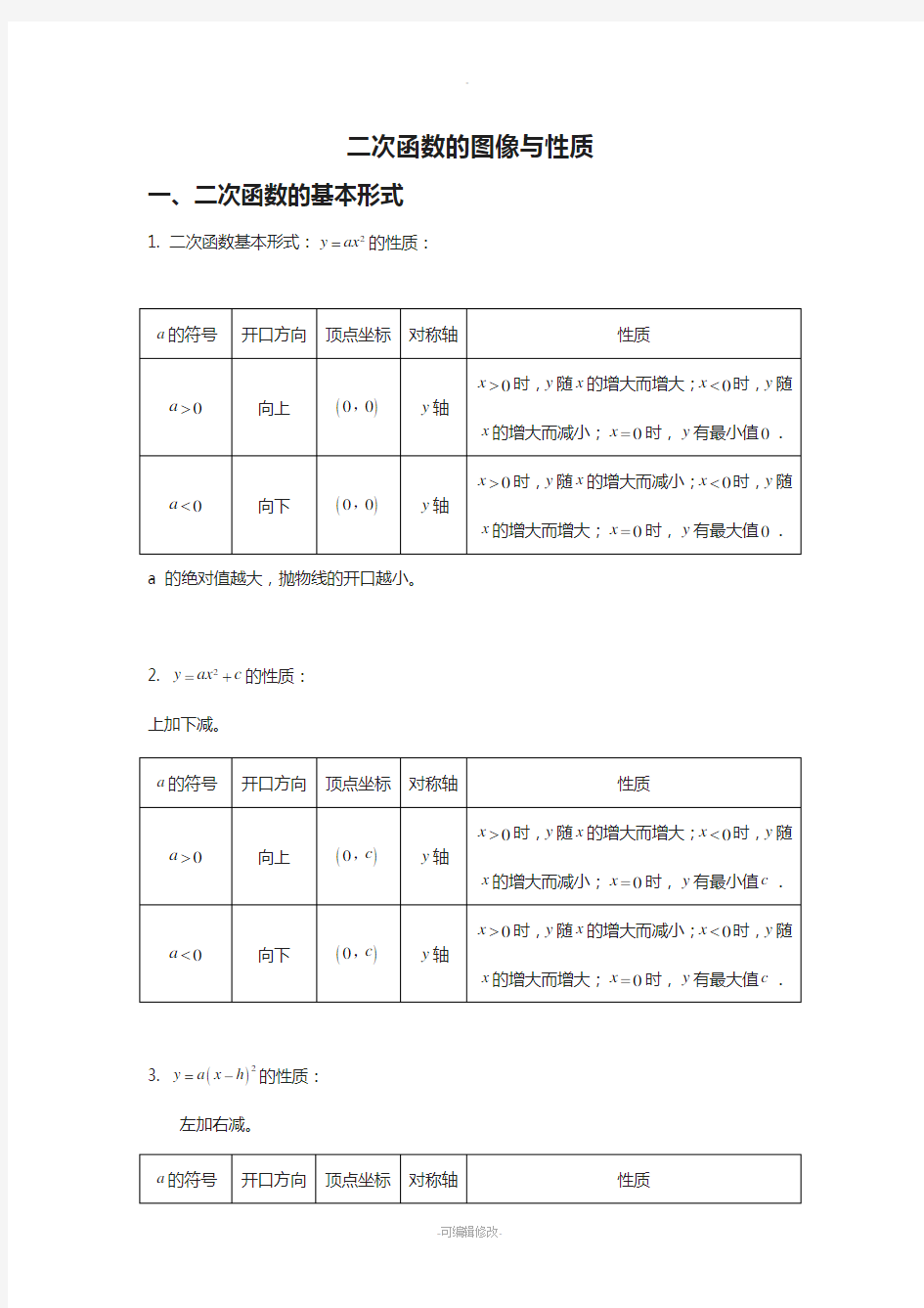 二次函数图像与性质完整归纳