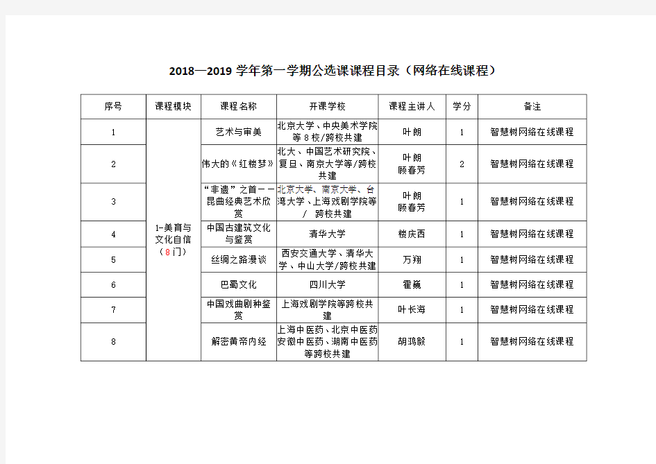 2018—2019学年第一学期公选课课程目录(网络在线课程)