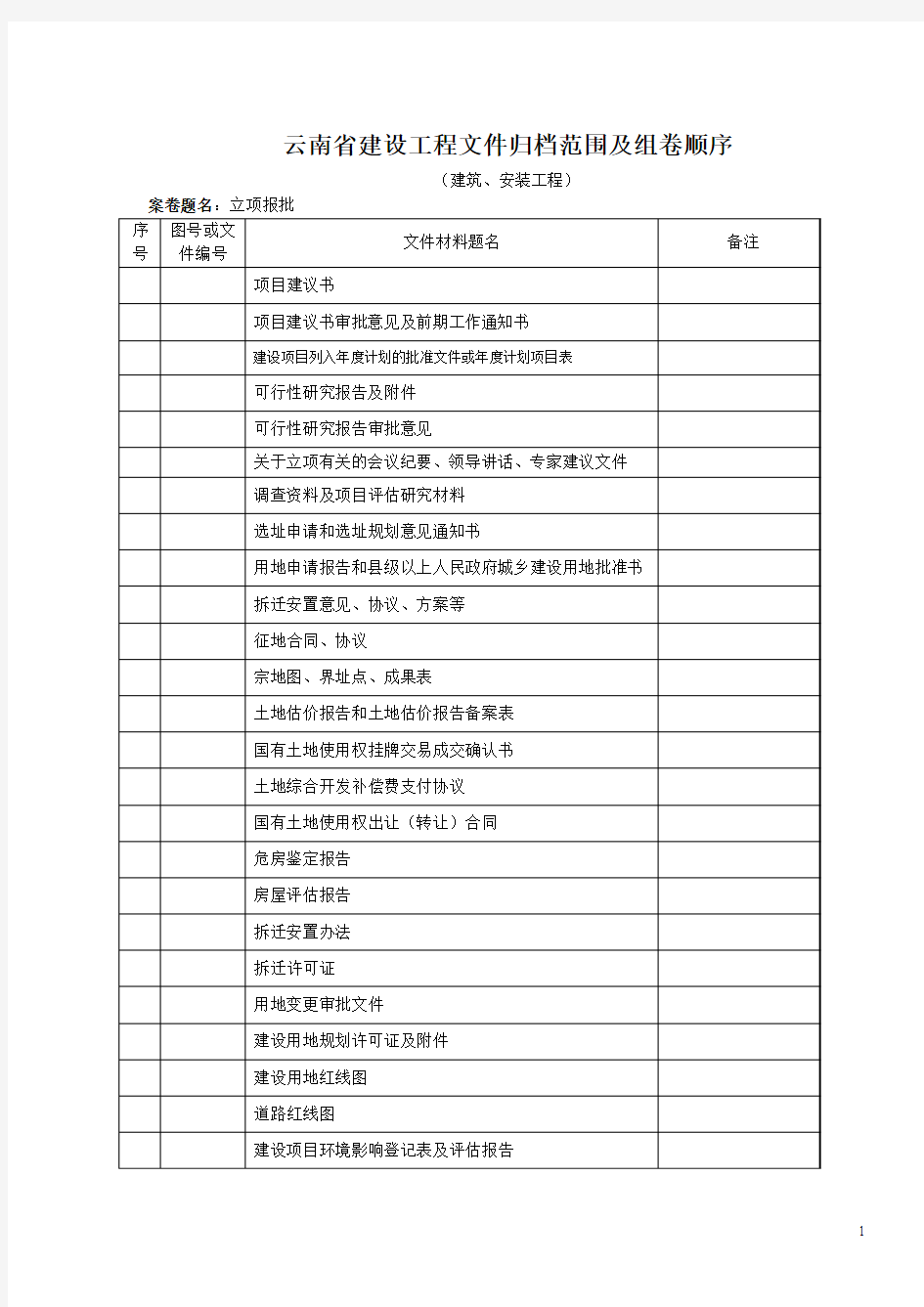 云南省档案馆竣工资料目录2014