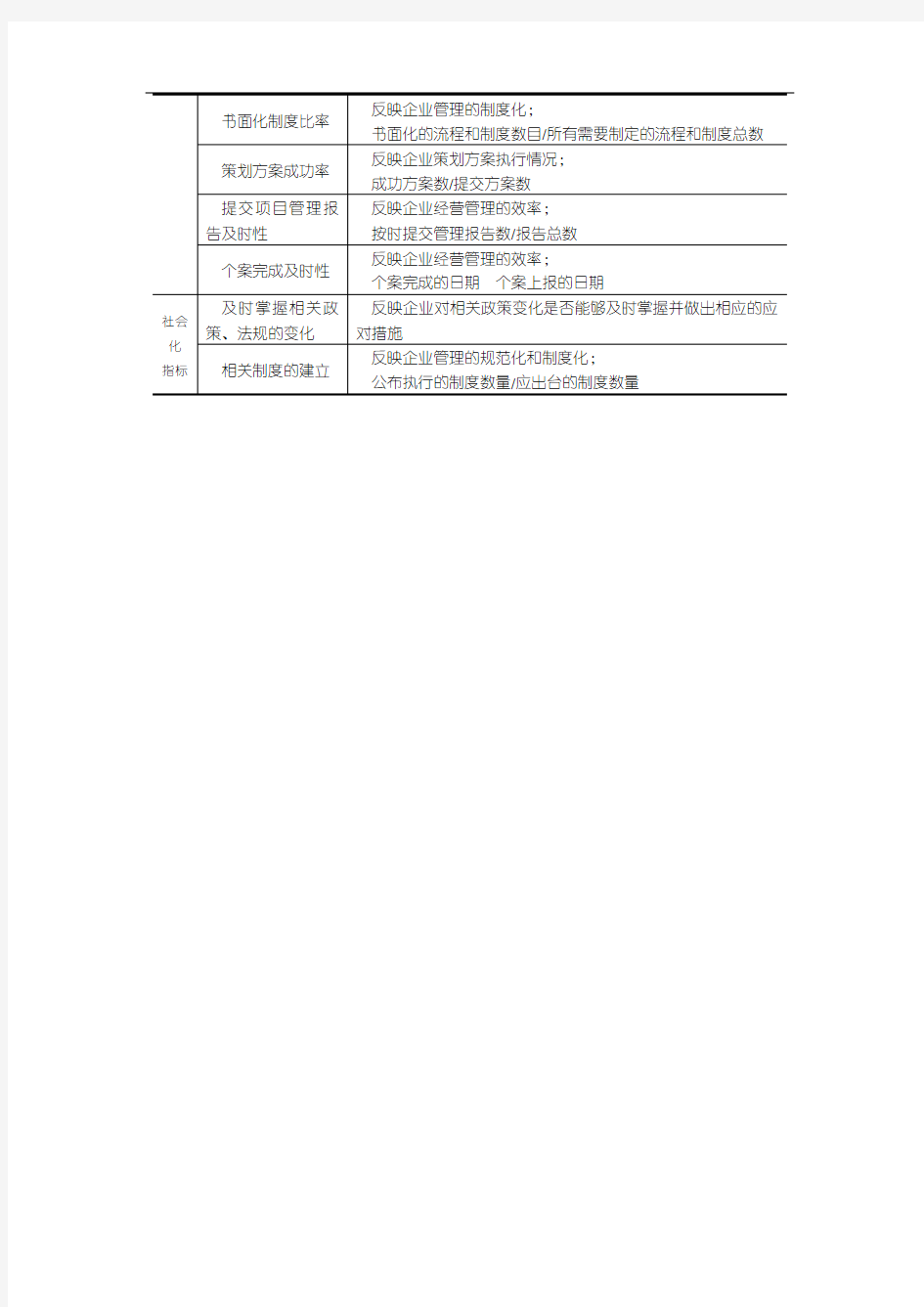 平衡计分卡内部流程指标范本