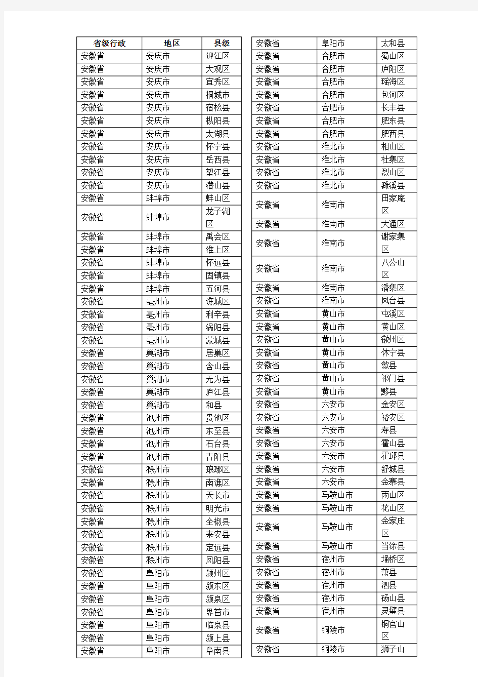 全国各省市县统计表-