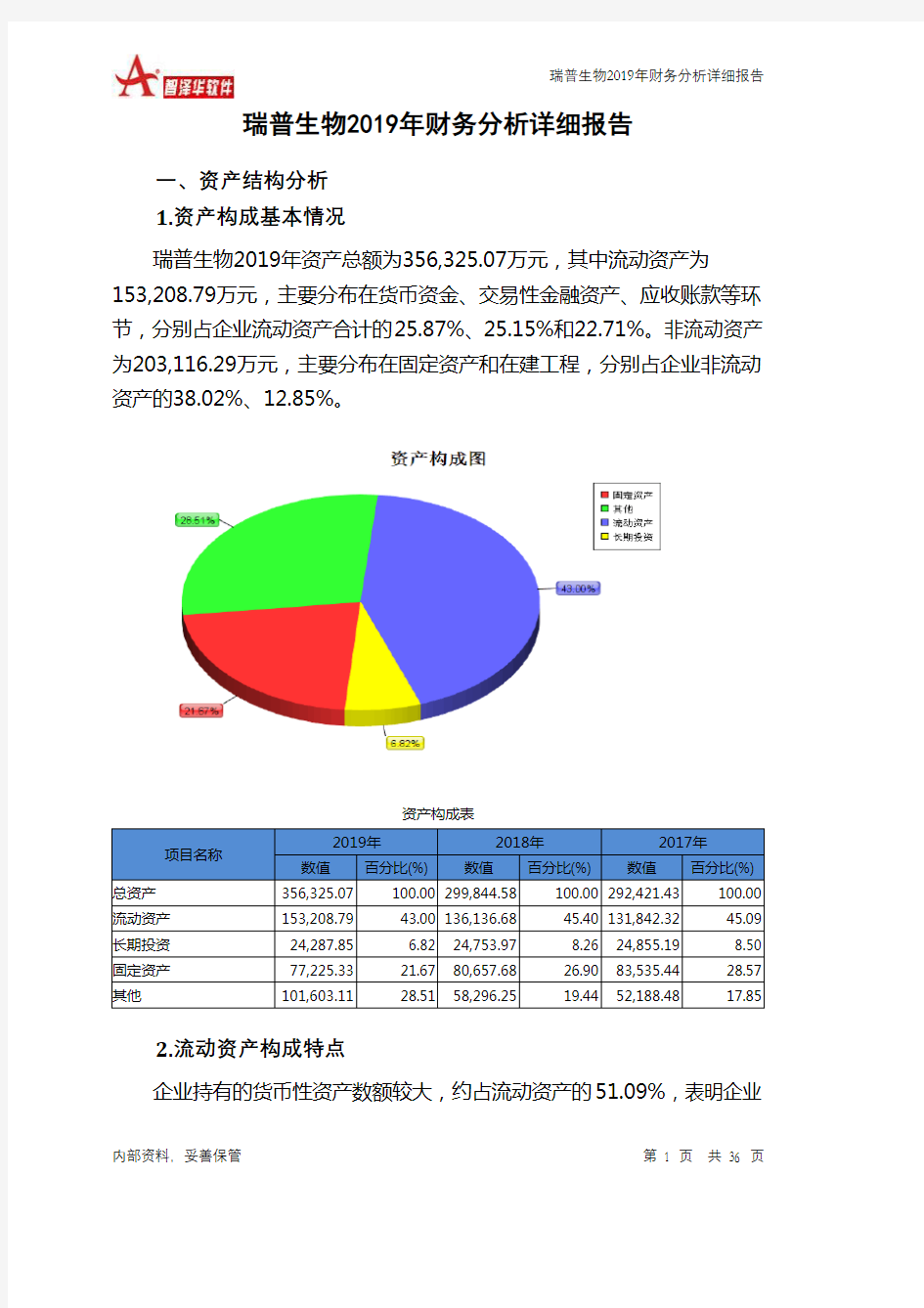 瑞普生物2019年财务分析详细报告