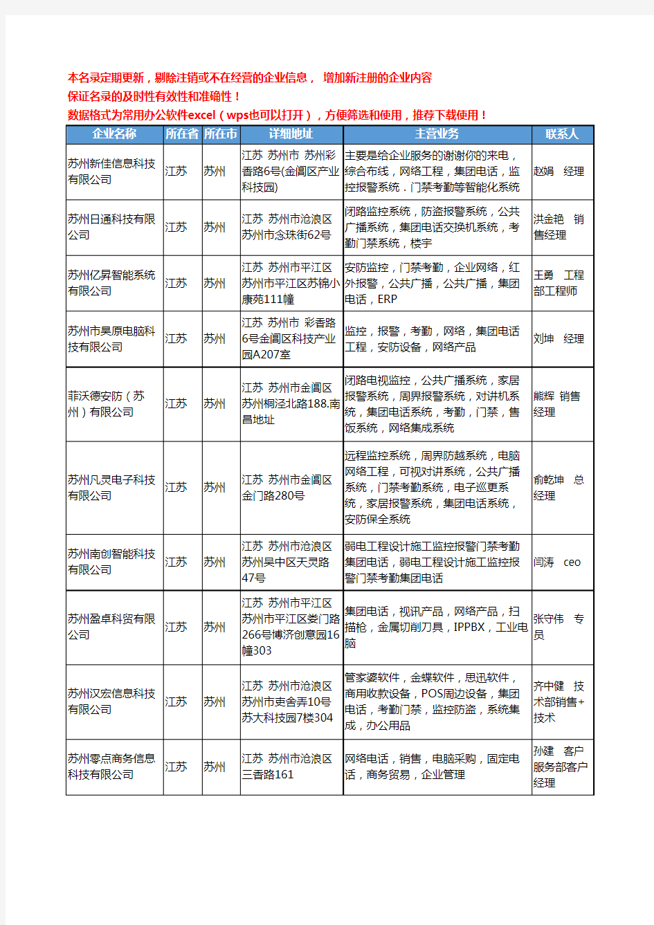 2020新版江苏省苏州集团电话工商企业公司名录名单黄页联系方式大全43家