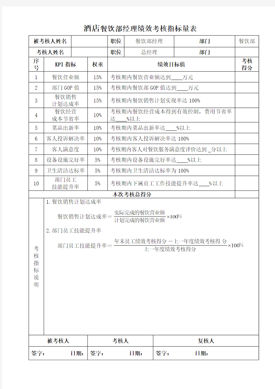 酒店餐饮部经理绩效考核指标量表2103065