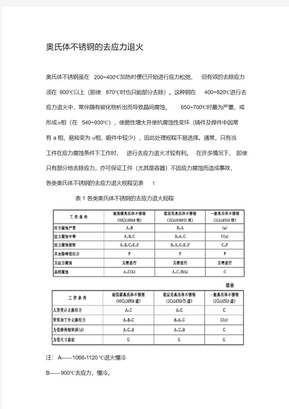 奥氏体不锈钢的去应力退火