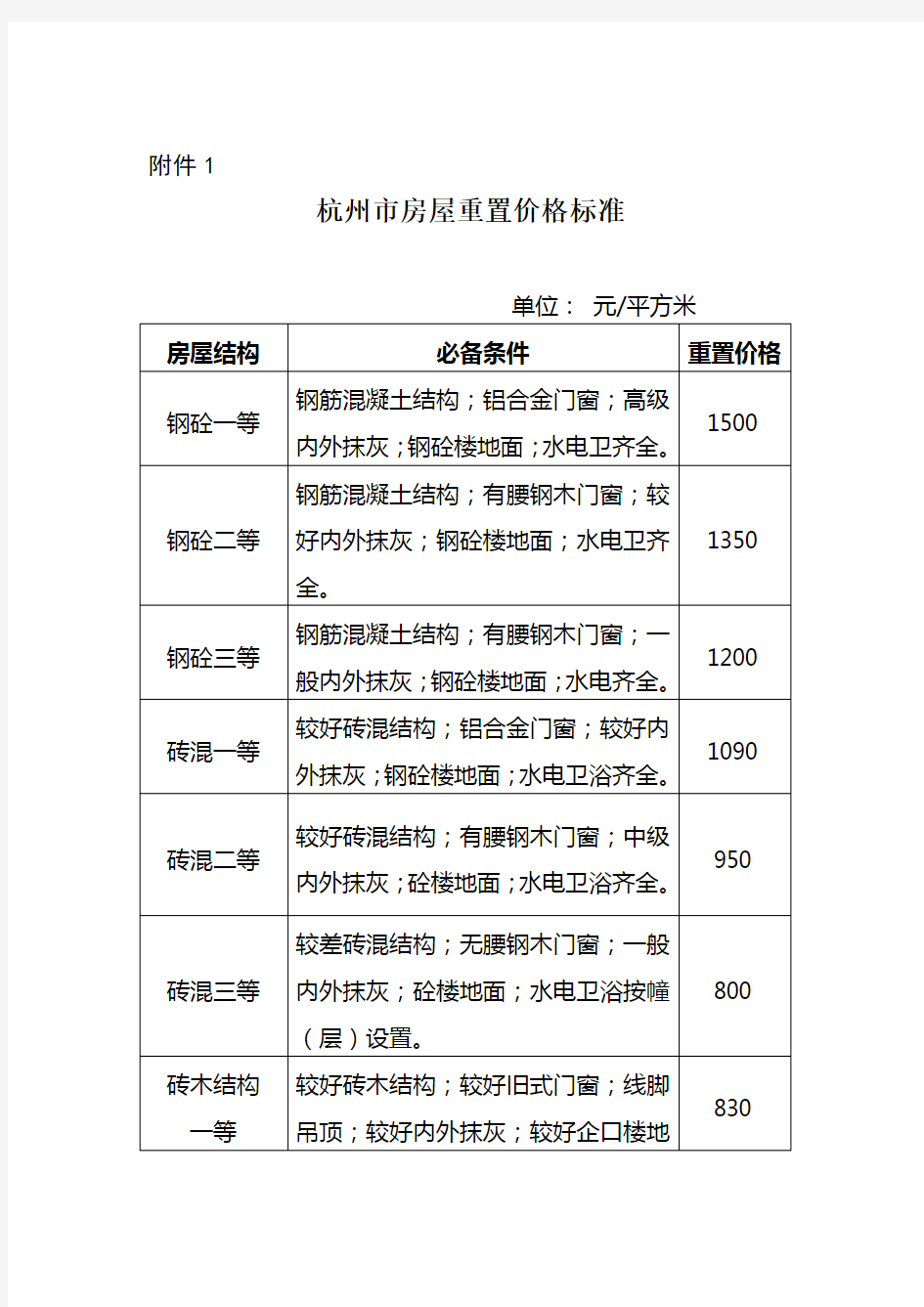 杭州市2014房屋重置价格标准
