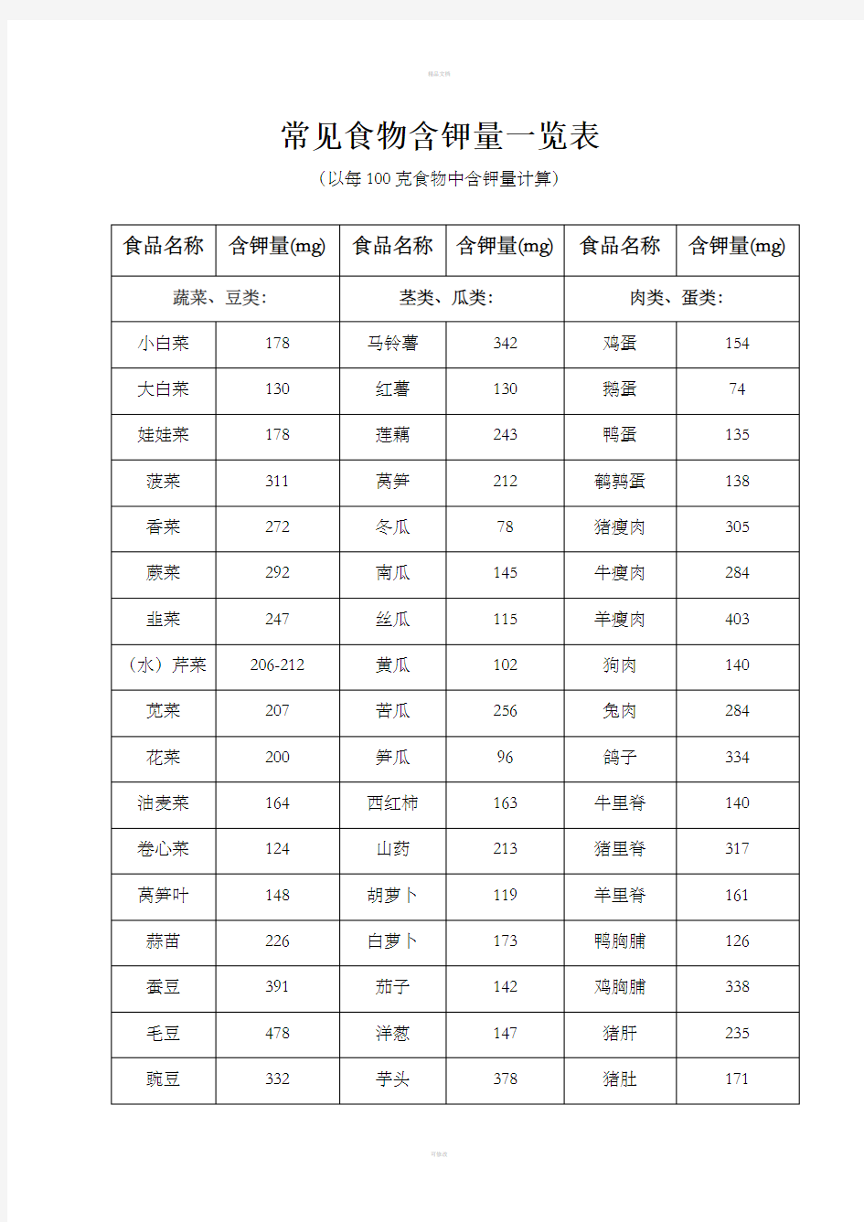 常见食物含钾量一览表