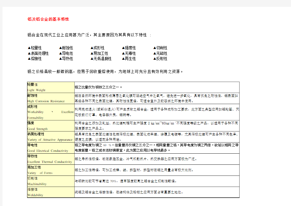 铝材基本特性资料