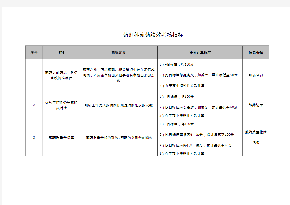 药剂科煎药绩效考核指标