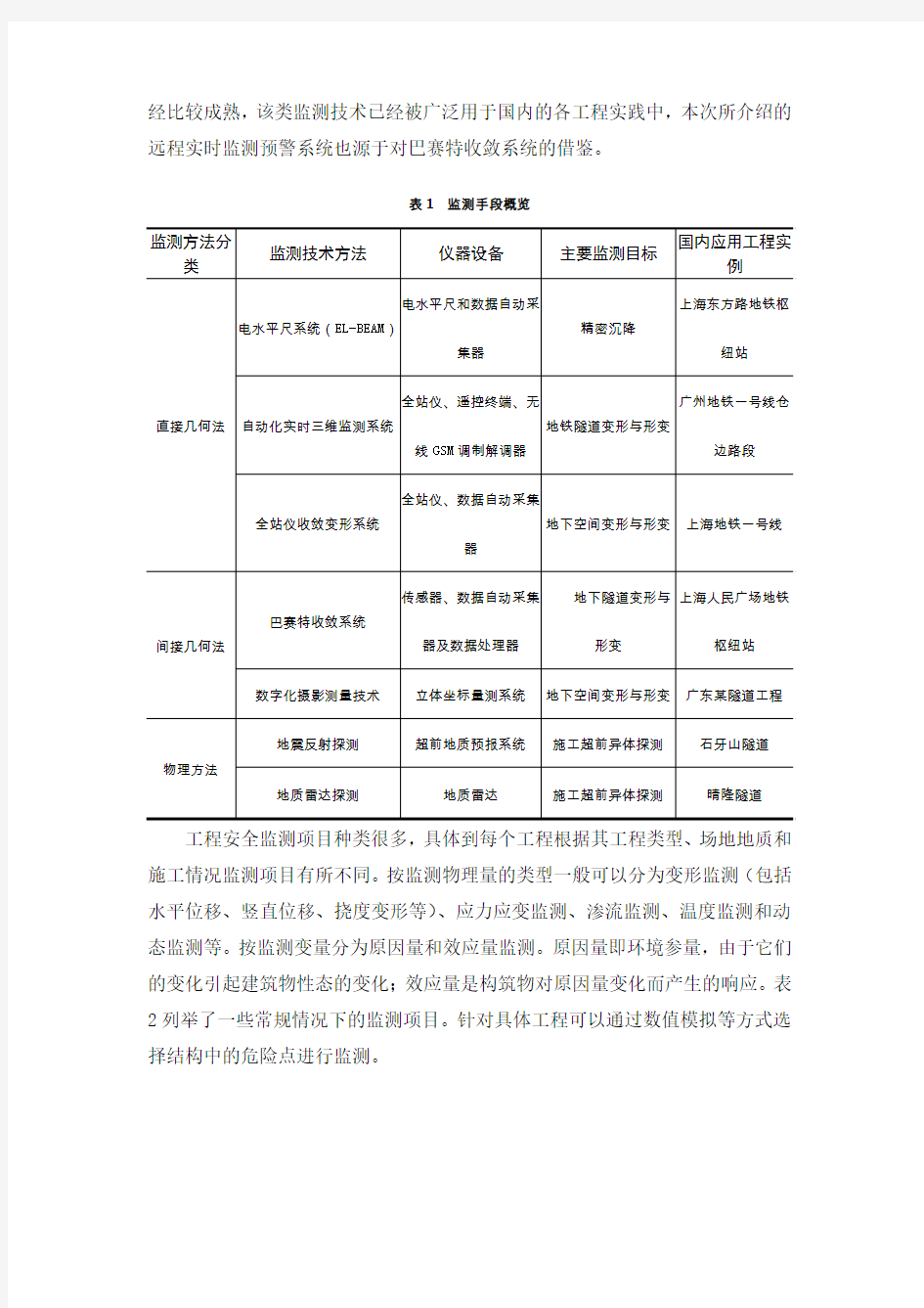 城市地下空间支护结构变形监测