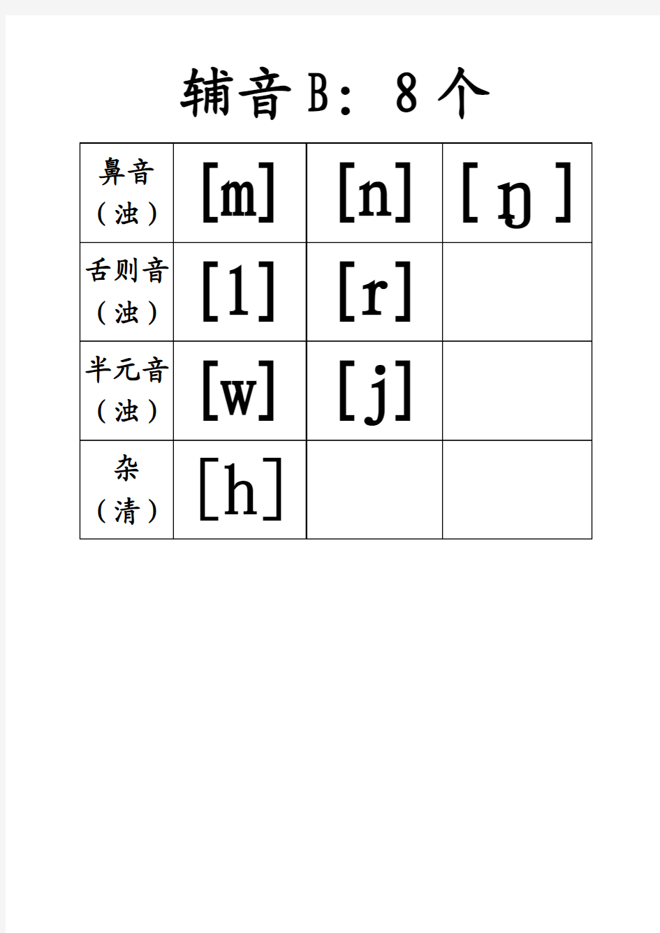 音标分类表——其他辅音8个