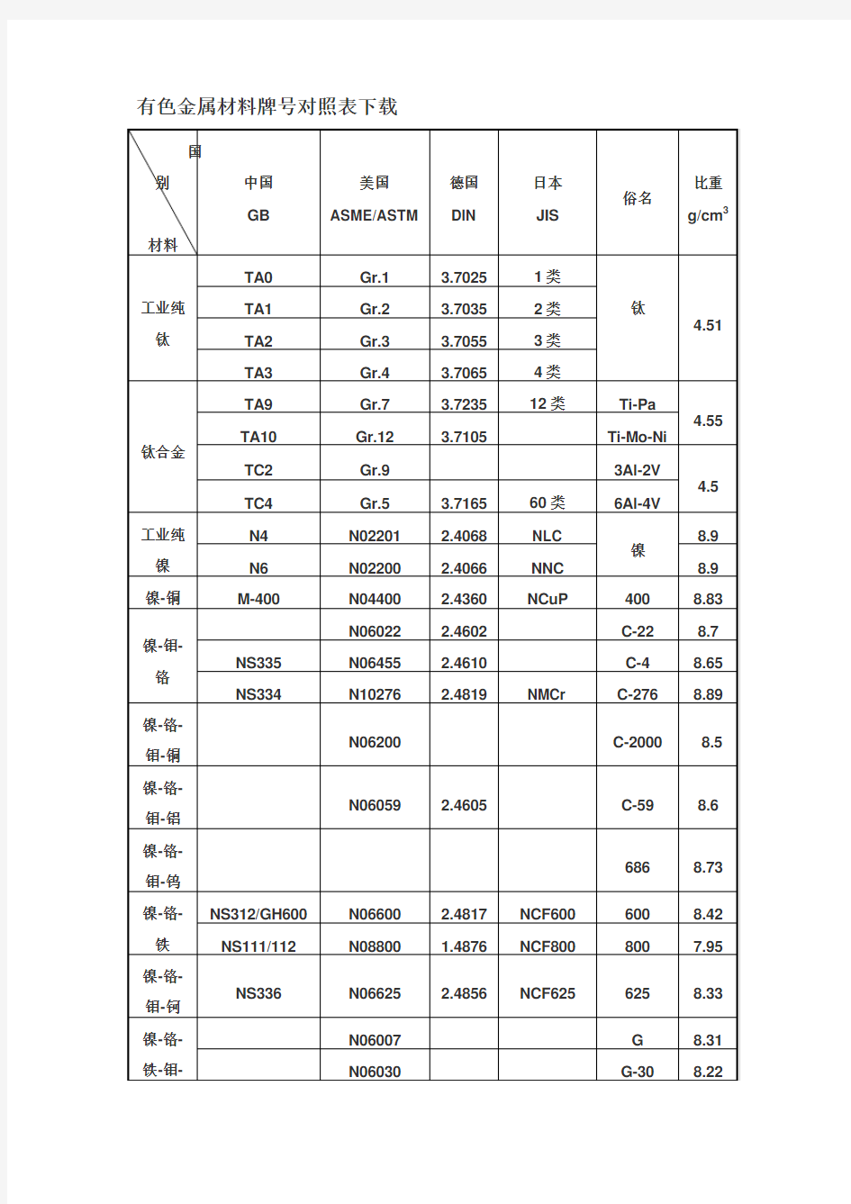 有色金属材料牌号对照表下载