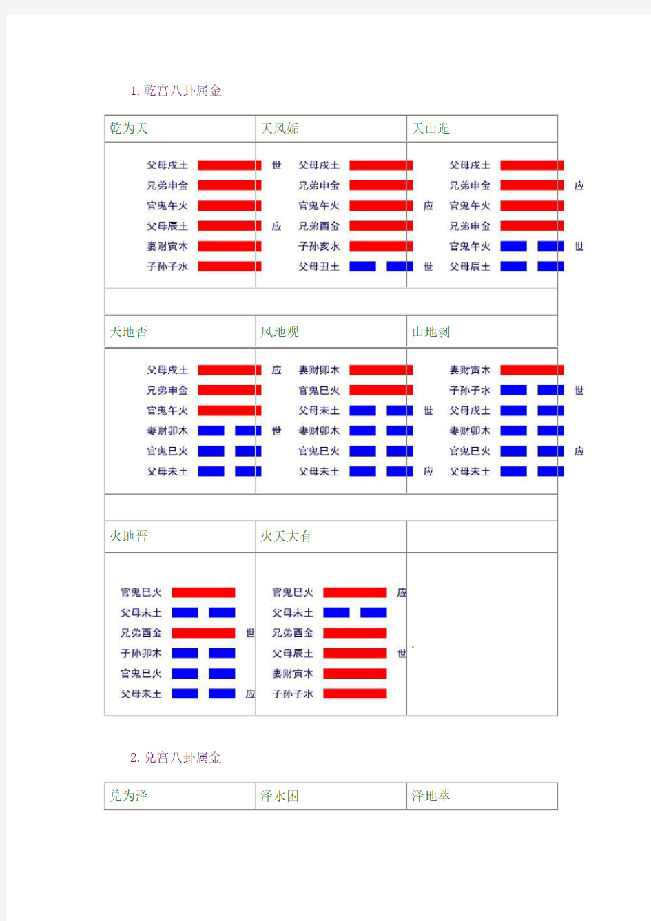 六十四卦爻纳甲全图