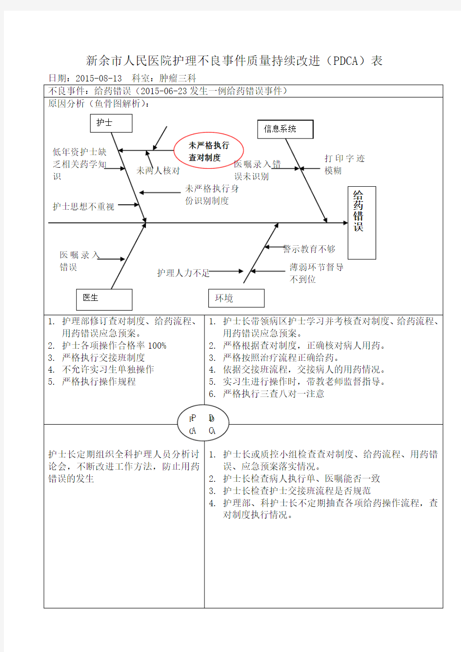 给药错误PDCA