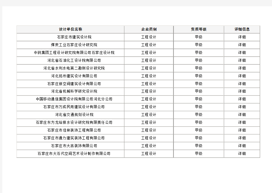 62家河北省甲级设计单位名称