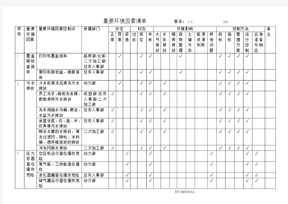 注塑厂 重要环境因素清单(数据)