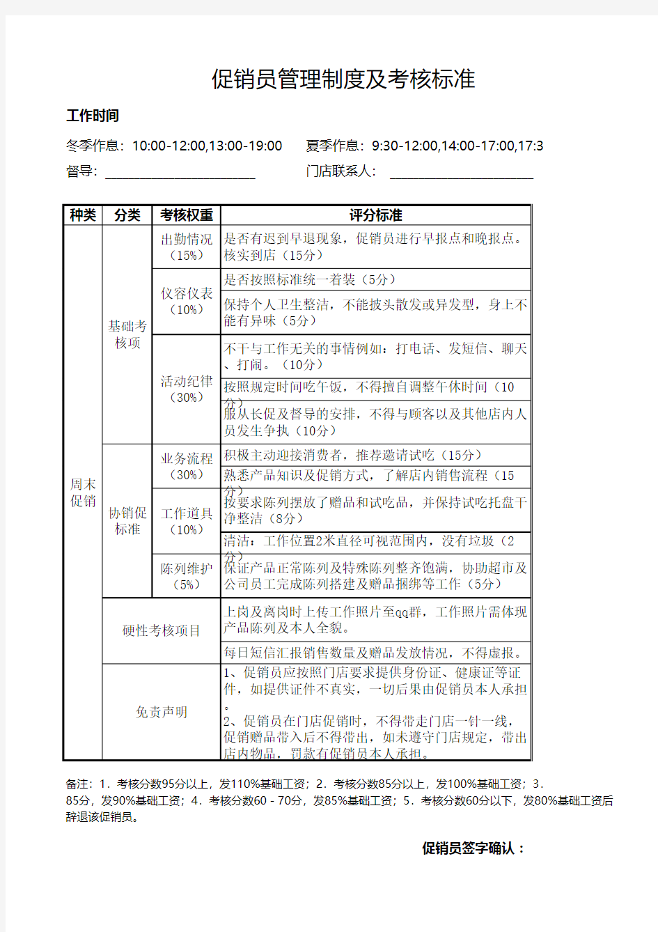 兼职促销员管理制度及考核标准