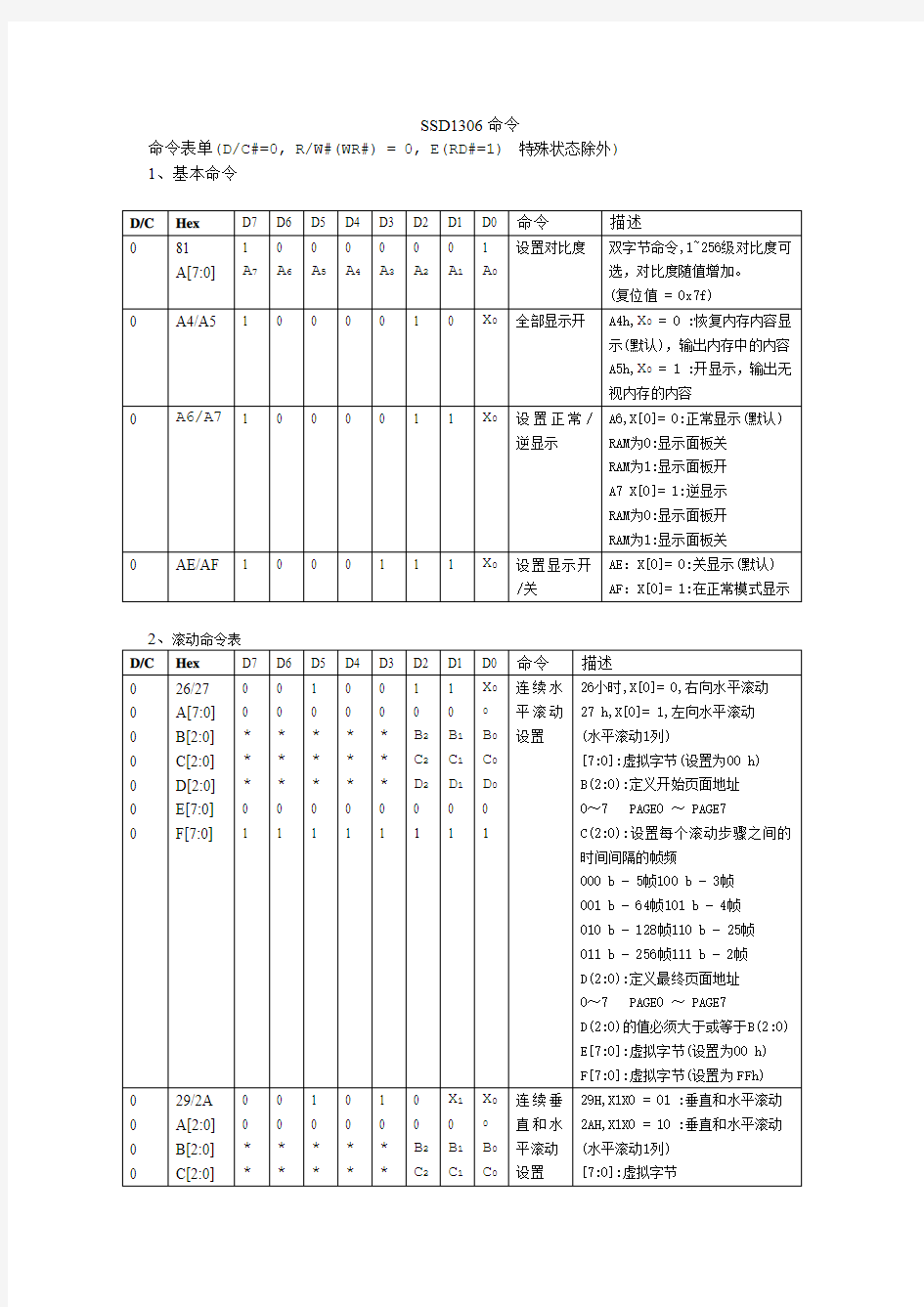 SSD1306命令