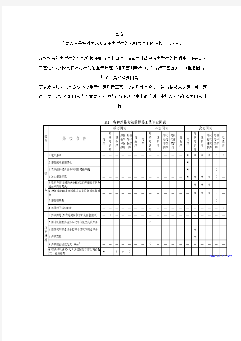 对接焊缝、角焊缝焊接工艺评定规则