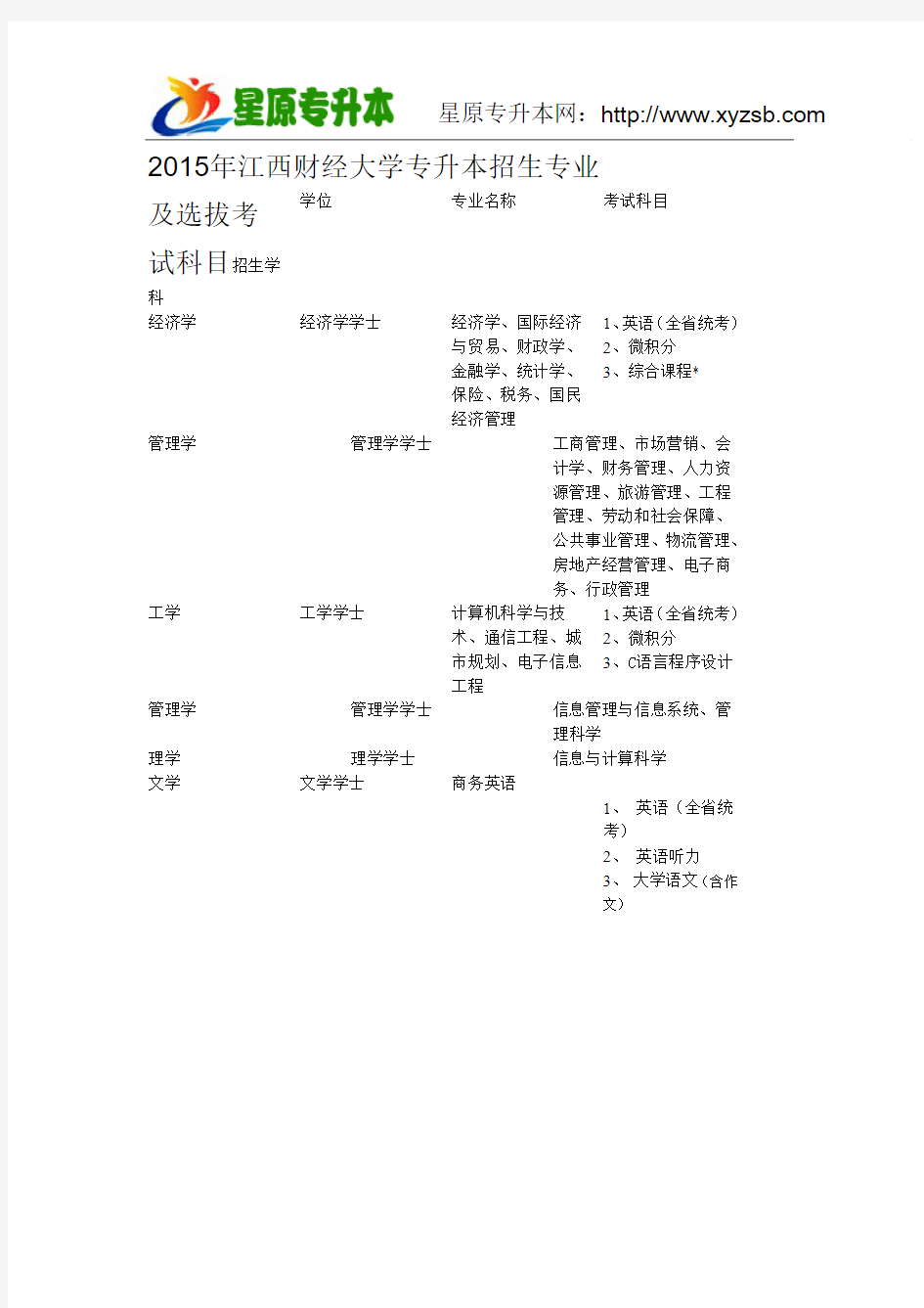 2015年江西财经大学专升本招生专业