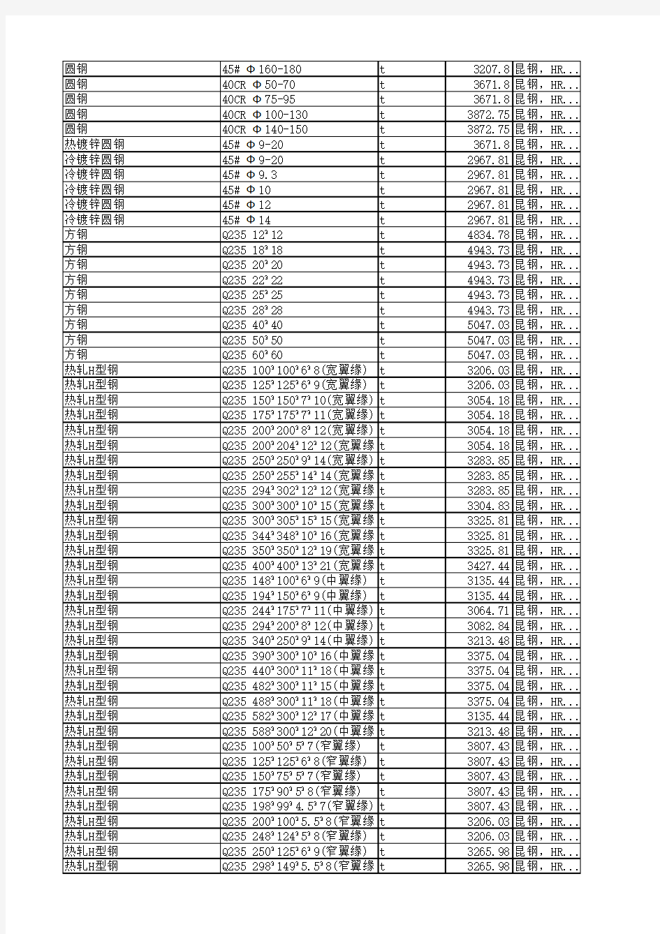 普洱市材料信息价2015年9月