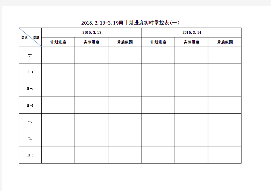 2015.3.13-3.19周计划进度实时掌控表