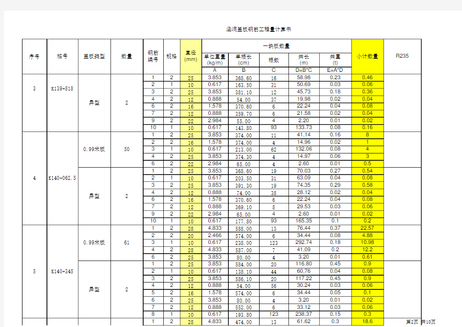 各涵洞钢筋计算表