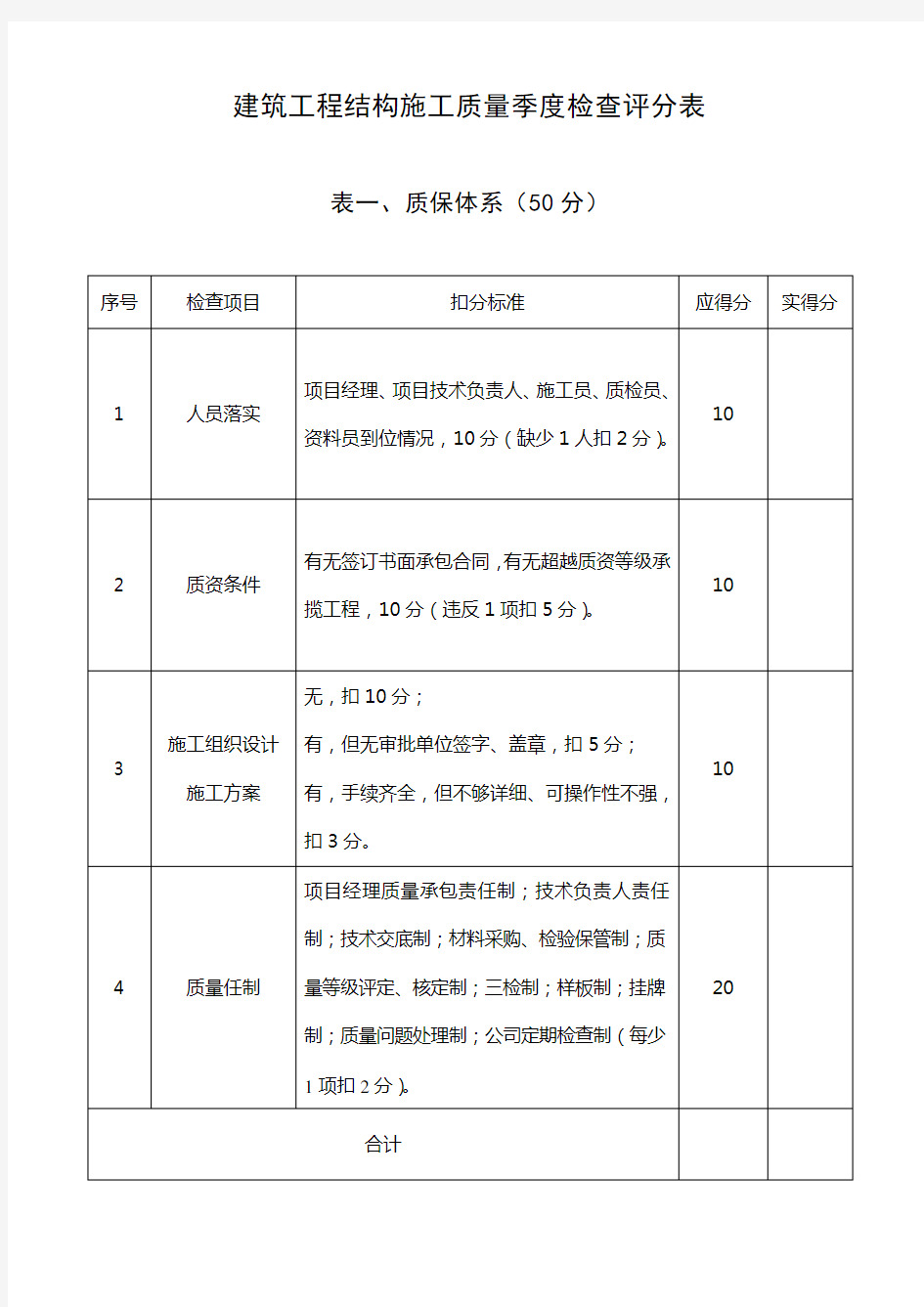 工程质量检查评分表