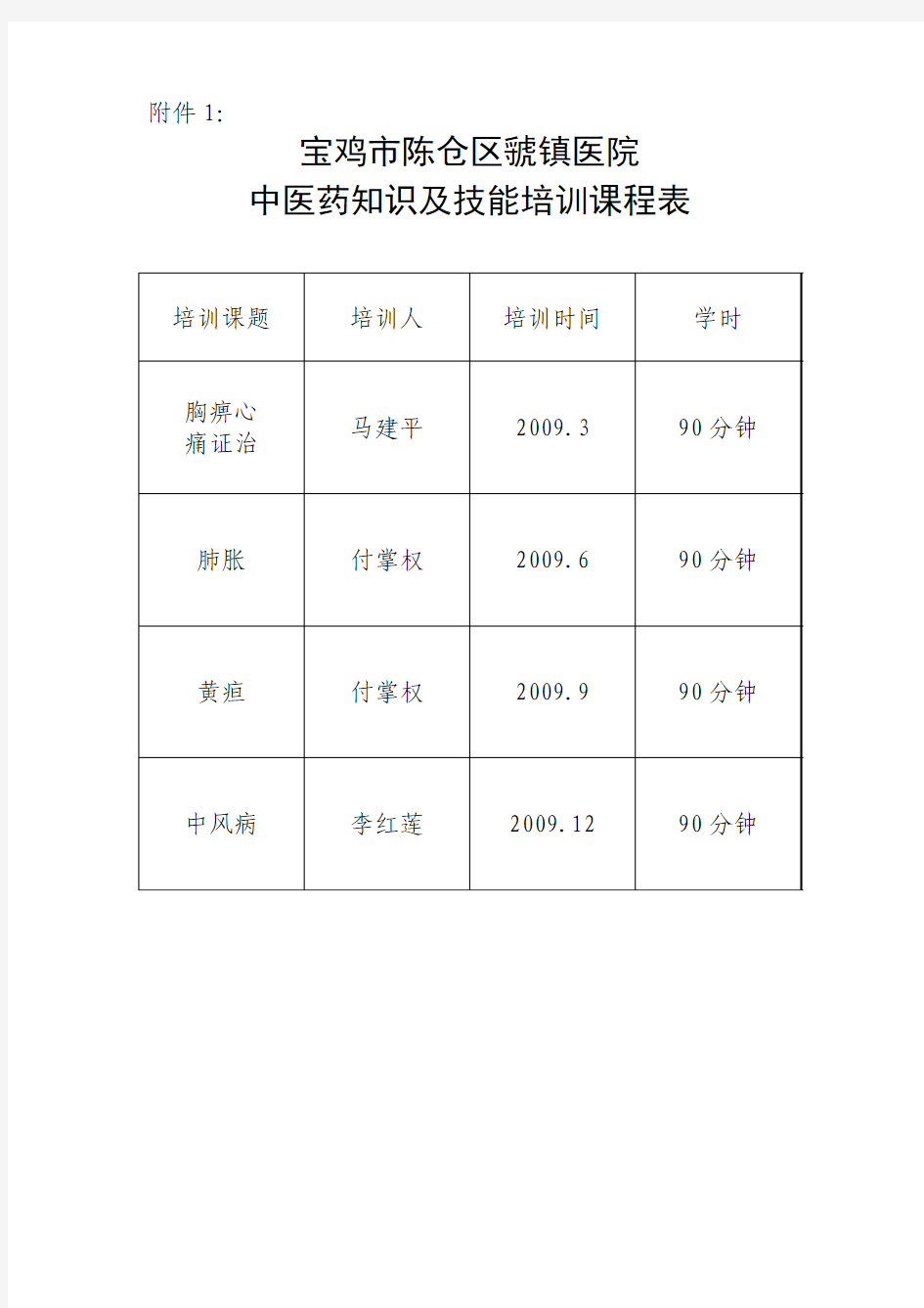 临床医生中医药知识与技能培训计划)