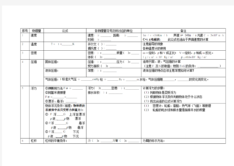 中考物理二轮公式总结专题复习题