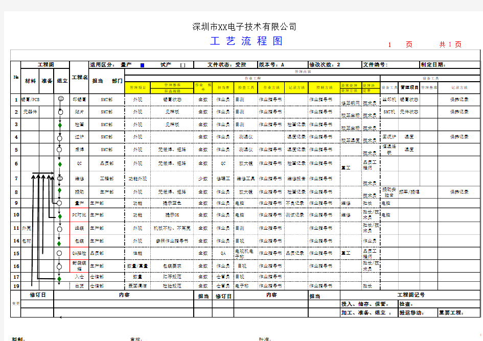 电子产品的工艺流程图